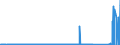 KN 72112320 /Exporte /Einheit = Preise (Euro/Tonne) /Partnerland: Polen /Meldeland: Eur27_2020 /72112320:ElektrobÃ¤nder aus Eisen Oder Nichtlegiertem Stahl, mit Einer Breite von < 600 mm, nur Kaltgewalzt, Weder Plattiert Noch Ã¼berzogen, mit Einem Kohlenstoffgehalt von < 0,25 Ght