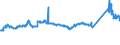 KN 72112320 /Exporte /Einheit = Preise (Euro/Tonne) /Partnerland: Slowakei /Meldeland: Eur27_2020 /72112320:ElektrobÃ¤nder aus Eisen Oder Nichtlegiertem Stahl, mit Einer Breite von < 600 mm, nur Kaltgewalzt, Weder Plattiert Noch Ã¼berzogen, mit Einem Kohlenstoffgehalt von < 0,25 Ght