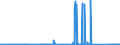 KN 72112320 /Exporte /Einheit = Preise (Euro/Tonne) /Partnerland: Rumaenien /Meldeland: Eur27_2020 /72112320:ElektrobÃ¤nder aus Eisen Oder Nichtlegiertem Stahl, mit Einer Breite von < 600 mm, nur Kaltgewalzt, Weder Plattiert Noch Ã¼berzogen, mit Einem Kohlenstoffgehalt von < 0,25 Ght