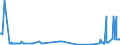 KN 72112320 /Exporte /Einheit = Preise (Euro/Tonne) /Partnerland: Russland /Meldeland: Eur27_2020 /72112320:ElektrobÃ¤nder aus Eisen Oder Nichtlegiertem Stahl, mit Einer Breite von < 600 mm, nur Kaltgewalzt, Weder Plattiert Noch Ã¼berzogen, mit Einem Kohlenstoffgehalt von < 0,25 Ght