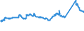 KN 72112320 /Exporte /Einheit = Preise (Euro/Tonne) /Partnerland: Slowenien /Meldeland: Eur27_2020 /72112320:ElektrobÃ¤nder aus Eisen Oder Nichtlegiertem Stahl, mit Einer Breite von < 600 mm, nur Kaltgewalzt, Weder Plattiert Noch Ã¼berzogen, mit Einem Kohlenstoffgehalt von < 0,25 Ght