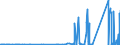 KN 72112320 /Exporte /Einheit = Preise (Euro/Tonne) /Partnerland: Kroatien /Meldeland: Eur27_2020 /72112320:ElektrobÃ¤nder aus Eisen Oder Nichtlegiertem Stahl, mit Einer Breite von < 600 mm, nur Kaltgewalzt, Weder Plattiert Noch Ã¼berzogen, mit Einem Kohlenstoffgehalt von < 0,25 Ght