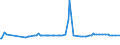 KN 72112320 /Exporte /Einheit = Preise (Euro/Tonne) /Partnerland: Ehem.jug.rep.mazed /Meldeland: Eur15 /72112320:ElektrobÃ¤nder aus Eisen Oder Nichtlegiertem Stahl, mit Einer Breite von < 600 mm, nur Kaltgewalzt, Weder Plattiert Noch Ã¼berzogen, mit Einem Kohlenstoffgehalt von < 0,25 Ght