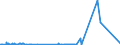 KN 72112320 /Exporte /Einheit = Preise (Euro/Tonne) /Partnerland: Serbien /Meldeland: Eur27_2020 /72112320:ElektrobÃ¤nder aus Eisen Oder Nichtlegiertem Stahl, mit Einer Breite von < 600 mm, nur Kaltgewalzt, Weder Plattiert Noch Ã¼berzogen, mit Einem Kohlenstoffgehalt von < 0,25 Ght