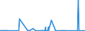 KN 72112320 /Exporte /Einheit = Preise (Euro/Tonne) /Partnerland: Marokko /Meldeland: Eur27_2020 /72112320:ElektrobÃ¤nder aus Eisen Oder Nichtlegiertem Stahl, mit Einer Breite von < 600 mm, nur Kaltgewalzt, Weder Plattiert Noch Ã¼berzogen, mit Einem Kohlenstoffgehalt von < 0,25 Ght