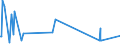KN 72112320 /Exporte /Einheit = Preise (Euro/Tonne) /Partnerland: Algerien /Meldeland: Europäische Union /72112320:ElektrobÃ¤nder aus Eisen Oder Nichtlegiertem Stahl, mit Einer Breite von < 600 mm, nur Kaltgewalzt, Weder Plattiert Noch Ã¼berzogen, mit Einem Kohlenstoffgehalt von < 0,25 Ght