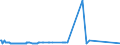 KN 72112320 /Exporte /Einheit = Preise (Euro/Tonne) /Partnerland: Aegypten /Meldeland: Eur27_2020 /72112320:ElektrobÃ¤nder aus Eisen Oder Nichtlegiertem Stahl, mit Einer Breite von < 600 mm, nur Kaltgewalzt, Weder Plattiert Noch Ã¼berzogen, mit Einem Kohlenstoffgehalt von < 0,25 Ght