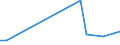 KN 72112320 /Exporte /Einheit = Preise (Euro/Tonne) /Partnerland: Ghana /Meldeland: Eur27_2020 /72112320:ElektrobÃ¤nder aus Eisen Oder Nichtlegiertem Stahl, mit Einer Breite von < 600 mm, nur Kaltgewalzt, Weder Plattiert Noch Ã¼berzogen, mit Einem Kohlenstoffgehalt von < 0,25 Ght