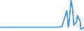 KN 72112320 /Exporte /Einheit = Preise (Euro/Tonne) /Partnerland: Madagaskar /Meldeland: Europäische Union /72112320:ElektrobÃ¤nder aus Eisen Oder Nichtlegiertem Stahl, mit Einer Breite von < 600 mm, nur Kaltgewalzt, Weder Plattiert Noch Ã¼berzogen, mit Einem Kohlenstoffgehalt von < 0,25 Ght