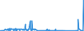 KN 72112320 /Exporte /Einheit = Preise (Euro/Tonne) /Partnerland: Usa /Meldeland: Eur27_2020 /72112320:ElektrobÃ¤nder aus Eisen Oder Nichtlegiertem Stahl, mit Einer Breite von < 600 mm, nur Kaltgewalzt, Weder Plattiert Noch Ã¼berzogen, mit Einem Kohlenstoffgehalt von < 0,25 Ght