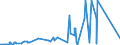 KN 72112320 /Exporte /Einheit = Preise (Euro/Tonne) /Partnerland: Kanada /Meldeland: Eur27_2020 /72112320:ElektrobÃ¤nder aus Eisen Oder Nichtlegiertem Stahl, mit Einer Breite von < 600 mm, nur Kaltgewalzt, Weder Plattiert Noch Ã¼berzogen, mit Einem Kohlenstoffgehalt von < 0,25 Ght
