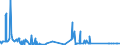 KN 72112320 /Exporte /Einheit = Preise (Euro/Tonne) /Partnerland: Brasilien /Meldeland: Eur27_2020 /72112320:ElektrobÃ¤nder aus Eisen Oder Nichtlegiertem Stahl, mit Einer Breite von < 600 mm, nur Kaltgewalzt, Weder Plattiert Noch Ã¼berzogen, mit Einem Kohlenstoffgehalt von < 0,25 Ght