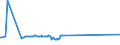 KN 72112320 /Exporte /Einheit = Preise (Euro/Tonne) /Partnerland: Argentinien /Meldeland: Eur27_2020 /72112320:ElektrobÃ¤nder aus Eisen Oder Nichtlegiertem Stahl, mit Einer Breite von < 600 mm, nur Kaltgewalzt, Weder Plattiert Noch Ã¼berzogen, mit Einem Kohlenstoffgehalt von < 0,25 Ght