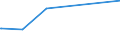 KN 72112320 /Exporte /Einheit = Preise (Euro/Tonne) /Partnerland: Libanon /Meldeland: Europäische Union /72112320:ElektrobÃ¤nder aus Eisen Oder Nichtlegiertem Stahl, mit Einer Breite von < 600 mm, nur Kaltgewalzt, Weder Plattiert Noch Ã¼berzogen, mit Einem Kohlenstoffgehalt von < 0,25 Ght