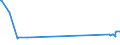 KN 72112320 /Exporte /Einheit = Preise (Euro/Tonne) /Partnerland: Iran /Meldeland: Europäische Union /72112320:ElektrobÃ¤nder aus Eisen Oder Nichtlegiertem Stahl, mit Einer Breite von < 600 mm, nur Kaltgewalzt, Weder Plattiert Noch Ã¼berzogen, mit Einem Kohlenstoffgehalt von < 0,25 Ght