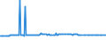 KN 72112320 /Exporte /Einheit = Preise (Euro/Tonne) /Partnerland: Israel /Meldeland: Eur27_2020 /72112320:ElektrobÃ¤nder aus Eisen Oder Nichtlegiertem Stahl, mit Einer Breite von < 600 mm, nur Kaltgewalzt, Weder Plattiert Noch Ã¼berzogen, mit Einem Kohlenstoffgehalt von < 0,25 Ght