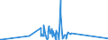KN 72112320 /Exporte /Einheit = Preise (Euro/Tonne) /Partnerland: Saudi-arab. /Meldeland: Eur27_2020 /72112320:ElektrobÃ¤nder aus Eisen Oder Nichtlegiertem Stahl, mit Einer Breite von < 600 mm, nur Kaltgewalzt, Weder Plattiert Noch Ã¼berzogen, mit Einem Kohlenstoffgehalt von < 0,25 Ght