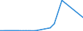 KN 72112320 /Exporte /Einheit = Preise (Euro/Tonne) /Partnerland: Arabische Emirate /Meldeland: Eur27_2020 /72112320:ElektrobÃ¤nder aus Eisen Oder Nichtlegiertem Stahl, mit Einer Breite von < 600 mm, nur Kaltgewalzt, Weder Plattiert Noch Ã¼berzogen, mit Einem Kohlenstoffgehalt von < 0,25 Ght