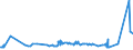 KN 72112320 /Exporte /Einheit = Preise (Euro/Tonne) /Partnerland: Pakistan /Meldeland: Europäische Union /72112320:ElektrobÃ¤nder aus Eisen Oder Nichtlegiertem Stahl, mit Einer Breite von < 600 mm, nur Kaltgewalzt, Weder Plattiert Noch Ã¼berzogen, mit Einem Kohlenstoffgehalt von < 0,25 Ght
