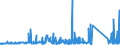KN 72112380 /Exporte /Einheit = Preise (Euro/Tonne) /Partnerland: Ver.koenigreich /Meldeland: Eur27_2020 /72112380:Flacherzeugnisse aus Eisen Oder Nichtlegiertem Stahl, mit Einer Breite von < 600 mm und  Einer Dicke Von< 0,35 mm, nur Kaltgewalzt, Weder Plattiert Noch Ã¼berzogen, mit Einem Kohlenstoffgehalt von < 0,25 ght (Ausg. ElektrobÃ¤nder)