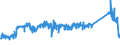 KN 72112380 /Exporte /Einheit = Preise (Euro/Tonne) /Partnerland: Belgien /Meldeland: Eur27_2020 /72112380:Flacherzeugnisse aus Eisen Oder Nichtlegiertem Stahl, mit Einer Breite von < 600 mm und  Einer Dicke Von< 0,35 mm, nur Kaltgewalzt, Weder Plattiert Noch Ã¼berzogen, mit Einem Kohlenstoffgehalt von < 0,25 ght (Ausg. ElektrobÃ¤nder)
