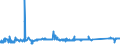 KN 72112380 /Exporte /Einheit = Preise (Euro/Tonne) /Partnerland: Luxemburg /Meldeland: Eur27_2020 /72112380:Flacherzeugnisse aus Eisen Oder Nichtlegiertem Stahl, mit Einer Breite von < 600 mm und  Einer Dicke Von< 0,35 mm, nur Kaltgewalzt, Weder Plattiert Noch Ã¼berzogen, mit Einem Kohlenstoffgehalt von < 0,25 ght (Ausg. ElektrobÃ¤nder)