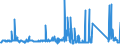 KN 72112380 /Exporte /Einheit = Preise (Euro/Tonne) /Partnerland: Schweden /Meldeland: Eur27_2020 /72112380:Flacherzeugnisse aus Eisen Oder Nichtlegiertem Stahl, mit Einer Breite von < 600 mm und  Einer Dicke Von< 0,35 mm, nur Kaltgewalzt, Weder Plattiert Noch Ã¼berzogen, mit Einem Kohlenstoffgehalt von < 0,25 ght (Ausg. ElektrobÃ¤nder)