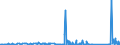 KN 72112380 /Exporte /Einheit = Preise (Euro/Tonne) /Partnerland: Finnland /Meldeland: Eur27_2020 /72112380:Flacherzeugnisse aus Eisen Oder Nichtlegiertem Stahl, mit Einer Breite von < 600 mm und  Einer Dicke Von< 0,35 mm, nur Kaltgewalzt, Weder Plattiert Noch Ã¼berzogen, mit Einem Kohlenstoffgehalt von < 0,25 ght (Ausg. ElektrobÃ¤nder)
