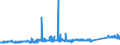 KN 72112380 /Exporte /Einheit = Preise (Euro/Tonne) /Partnerland: Schweiz /Meldeland: Eur27_2020 /72112380:Flacherzeugnisse aus Eisen Oder Nichtlegiertem Stahl, mit Einer Breite von < 600 mm und  Einer Dicke Von< 0,35 mm, nur Kaltgewalzt, Weder Plattiert Noch Ã¼berzogen, mit Einem Kohlenstoffgehalt von < 0,25 ght (Ausg. ElektrobÃ¤nder)