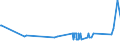 KN 72112380 /Exporte /Einheit = Preise (Euro/Tonne) /Partnerland: Malta /Meldeland: Eur27_2020 /72112380:Flacherzeugnisse aus Eisen Oder Nichtlegiertem Stahl, mit Einer Breite von < 600 mm und  Einer Dicke Von< 0,35 mm, nur Kaltgewalzt, Weder Plattiert Noch Ã¼berzogen, mit Einem Kohlenstoffgehalt von < 0,25 ght (Ausg. ElektrobÃ¤nder)