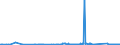 KN 72112380 /Exporte /Einheit = Preise (Euro/Tonne) /Partnerland: Litauen /Meldeland: Eur27_2020 /72112380:Flacherzeugnisse aus Eisen Oder Nichtlegiertem Stahl, mit Einer Breite von < 600 mm und  Einer Dicke Von< 0,35 mm, nur Kaltgewalzt, Weder Plattiert Noch Ã¼berzogen, mit Einem Kohlenstoffgehalt von < 0,25 ght (Ausg. ElektrobÃ¤nder)