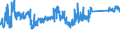 KN 72112380 /Exporte /Einheit = Preise (Euro/Tonne) /Partnerland: Polen /Meldeland: Eur27_2020 /72112380:Flacherzeugnisse aus Eisen Oder Nichtlegiertem Stahl, mit Einer Breite von < 600 mm und  Einer Dicke Von< 0,35 mm, nur Kaltgewalzt, Weder Plattiert Noch Ã¼berzogen, mit Einem Kohlenstoffgehalt von < 0,25 ght (Ausg. ElektrobÃ¤nder)