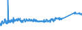KN 72112380 /Exporte /Einheit = Preise (Euro/Tonne) /Partnerland: Ungarn /Meldeland: Eur27_2020 /72112380:Flacherzeugnisse aus Eisen Oder Nichtlegiertem Stahl, mit Einer Breite von < 600 mm und  Einer Dicke Von< 0,35 mm, nur Kaltgewalzt, Weder Plattiert Noch Ã¼berzogen, mit Einem Kohlenstoffgehalt von < 0,25 ght (Ausg. ElektrobÃ¤nder)