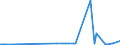 KN 72112380 /Exporte /Einheit = Preise (Euro/Tonne) /Partnerland: Weissrussland /Meldeland: Eur27_2020 /72112380:Flacherzeugnisse aus Eisen Oder Nichtlegiertem Stahl, mit Einer Breite von < 600 mm und  Einer Dicke Von< 0,35 mm, nur Kaltgewalzt, Weder Plattiert Noch Ã¼berzogen, mit Einem Kohlenstoffgehalt von < 0,25 ght (Ausg. ElektrobÃ¤nder)
