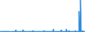 KN 72112380 /Exporte /Einheit = Preise (Euro/Tonne) /Partnerland: Russland /Meldeland: Eur27_2020 /72112380:Flacherzeugnisse aus Eisen Oder Nichtlegiertem Stahl, mit Einer Breite von < 600 mm und  Einer Dicke Von< 0,35 mm, nur Kaltgewalzt, Weder Plattiert Noch Ã¼berzogen, mit Einem Kohlenstoffgehalt von < 0,25 ght (Ausg. ElektrobÃ¤nder)
