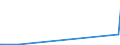 KN 72112380 /Exporte /Einheit = Preise (Euro/Tonne) /Partnerland: Kasachstan /Meldeland: Europäische Union /72112380:Flacherzeugnisse aus Eisen Oder Nichtlegiertem Stahl, mit Einer Breite von < 600 mm und  Einer Dicke Von< 0,35 mm, nur Kaltgewalzt, Weder Plattiert Noch Ã¼berzogen, mit Einem Kohlenstoffgehalt von < 0,25 ght (Ausg. ElektrobÃ¤nder)