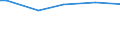 KN 72112380 /Exporte /Einheit = Preise (Euro/Tonne) /Partnerland: Kirgistan /Meldeland: Eur27_2020 /72112380:Flacherzeugnisse aus Eisen Oder Nichtlegiertem Stahl, mit Einer Breite von < 600 mm und  Einer Dicke Von< 0,35 mm, nur Kaltgewalzt, Weder Plattiert Noch Ã¼berzogen, mit Einem Kohlenstoffgehalt von < 0,25 ght (Ausg. ElektrobÃ¤nder)
