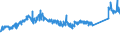 KN 72112380 /Exporte /Einheit = Preise (Euro/Tonne) /Partnerland: Slowenien /Meldeland: Eur27_2020 /72112380:Flacherzeugnisse aus Eisen Oder Nichtlegiertem Stahl, mit Einer Breite von < 600 mm und  Einer Dicke Von< 0,35 mm, nur Kaltgewalzt, Weder Plattiert Noch Ã¼berzogen, mit Einem Kohlenstoffgehalt von < 0,25 ght (Ausg. ElektrobÃ¤nder)