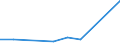 KN 72112380 /Exporte /Einheit = Preise (Euro/Tonne) /Partnerland: Serb.-mont. /Meldeland: Eur15 /72112380:Flacherzeugnisse aus Eisen Oder Nichtlegiertem Stahl, mit Einer Breite von < 600 mm und  Einer Dicke Von< 0,35 mm, nur Kaltgewalzt, Weder Plattiert Noch Ã¼berzogen, mit Einem Kohlenstoffgehalt von < 0,25 ght (Ausg. ElektrobÃ¤nder)