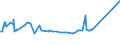 KN 72112380 /Exporte /Einheit = Preise (Euro/Tonne) /Partnerland: Ehem.jug.rep.mazed /Meldeland: Eur27_2020 /72112380:Flacherzeugnisse aus Eisen Oder Nichtlegiertem Stahl, mit Einer Breite von < 600 mm und  Einer Dicke Von< 0,35 mm, nur Kaltgewalzt, Weder Plattiert Noch Ã¼berzogen, mit Einem Kohlenstoffgehalt von < 0,25 ght (Ausg. ElektrobÃ¤nder)