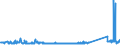 KN 72112380 /Exporte /Einheit = Preise (Euro/Tonne) /Partnerland: Serbien /Meldeland: Eur27_2020 /72112380:Flacherzeugnisse aus Eisen Oder Nichtlegiertem Stahl, mit Einer Breite von < 600 mm und  Einer Dicke Von< 0,35 mm, nur Kaltgewalzt, Weder Plattiert Noch Ã¼berzogen, mit Einem Kohlenstoffgehalt von < 0,25 ght (Ausg. ElektrobÃ¤nder)