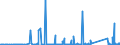 KN 72112380 /Exporte /Einheit = Preise (Euro/Tonne) /Partnerland: Marokko /Meldeland: Eur27_2020 /72112380:Flacherzeugnisse aus Eisen Oder Nichtlegiertem Stahl, mit Einer Breite von < 600 mm und  Einer Dicke Von< 0,35 mm, nur Kaltgewalzt, Weder Plattiert Noch Ã¼berzogen, mit Einem Kohlenstoffgehalt von < 0,25 ght (Ausg. ElektrobÃ¤nder)