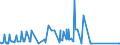 KN 72112380 /Exporte /Einheit = Preise (Euro/Tonne) /Partnerland: Aegypten /Meldeland: Eur27_2020 /72112380:Flacherzeugnisse aus Eisen Oder Nichtlegiertem Stahl, mit Einer Breite von < 600 mm und  Einer Dicke Von< 0,35 mm, nur Kaltgewalzt, Weder Plattiert Noch Ã¼berzogen, mit Einem Kohlenstoffgehalt von < 0,25 ght (Ausg. ElektrobÃ¤nder)