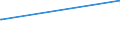 KN 72112380 /Exporte /Einheit = Preise (Euro/Tonne) /Partnerland: Mauretanien /Meldeland: Eur27_2020 /72112380:Flacherzeugnisse aus Eisen Oder Nichtlegiertem Stahl, mit Einer Breite von < 600 mm und  Einer Dicke Von< 0,35 mm, nur Kaltgewalzt, Weder Plattiert Noch Ã¼berzogen, mit Einem Kohlenstoffgehalt von < 0,25 ght (Ausg. ElektrobÃ¤nder)