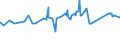 KN 72112380 /Exporte /Einheit = Preise (Euro/Tonne) /Partnerland: Elfenbeink. /Meldeland: Eur27_2020 /72112380:Flacherzeugnisse aus Eisen Oder Nichtlegiertem Stahl, mit Einer Breite von < 600 mm und  Einer Dicke Von< 0,35 mm, nur Kaltgewalzt, Weder Plattiert Noch Ã¼berzogen, mit Einem Kohlenstoffgehalt von < 0,25 ght (Ausg. ElektrobÃ¤nder)