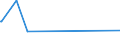 KN 72112380 /Exporte /Einheit = Preise (Euro/Tonne) /Partnerland: Togo /Meldeland: Eur27_2020 /72112380:Flacherzeugnisse aus Eisen Oder Nichtlegiertem Stahl, mit Einer Breite von < 600 mm und  Einer Dicke Von< 0,35 mm, nur Kaltgewalzt, Weder Plattiert Noch Ã¼berzogen, mit Einem Kohlenstoffgehalt von < 0,25 ght (Ausg. ElektrobÃ¤nder)