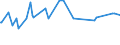 KN 72112380 /Exporte /Einheit = Preise (Euro/Tonne) /Partnerland: Kuba /Meldeland: Eur27_2020 /72112380:Flacherzeugnisse aus Eisen Oder Nichtlegiertem Stahl, mit Einer Breite von < 600 mm und  Einer Dicke Von< 0,35 mm, nur Kaltgewalzt, Weder Plattiert Noch Ã¼berzogen, mit Einem Kohlenstoffgehalt von < 0,25 ght (Ausg. ElektrobÃ¤nder)