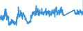 CN 72112900 /Exports /Unit = Prices (Euro/ton) /Partner: Spain /Reporter: Eur27_2020 /72112900:Flat-rolled Products of Iron or Non-alloy Steel, of a Width of < 600 mm, Simply Cold-rolled `cold-reduced`, not Clad, Plated or Coated, Containing by Weight >= 0,25% of Carbon
