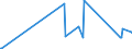 CN 72112900 /Exports /Unit = Prices (Euro/ton) /Partner: Ethiopia /Reporter: Eur27_2020 /72112900:Flat-rolled Products of Iron or Non-alloy Steel, of a Width of < 600 mm, Simply Cold-rolled `cold-reduced`, not Clad, Plated or Coated, Containing by Weight >= 0,25% of Carbon