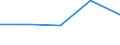 KN 72112991 /Exporte /Einheit = Preise (Euro/Tonne) /Partnerland: Island /Meldeland: Eur27 /72112991:Flacherzeugnisse aus Eisen Oder Nichtlegiertem Stahl, mit Einer Breite von =< 500 mm, nur Warmgewalzt, Weder Plattiert Noch Ueberzogen, mit Einer Dicke von >= 3 mm, Jedoch < 4,75 mm, und Einer Hoechststreckgrenze von < 355 mpa 'egks' (Ausg. Sog. Breitflachstahl [auch Universalstahl Genannt])
